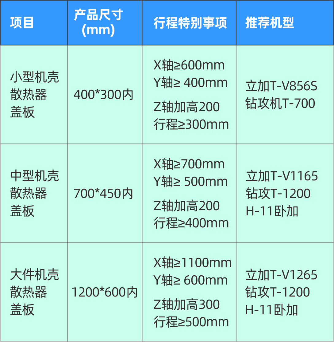 mg冰球突破精机5G加工装备参数