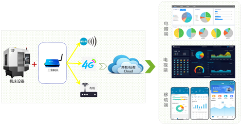 mg冰球突破机床云系统