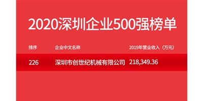 mg冰球突破荣登“2020深圳企业500强”榜单