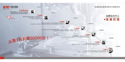 匠心品质，，，，卓越不凡 — mg冰球突破精机钻铣加工中心